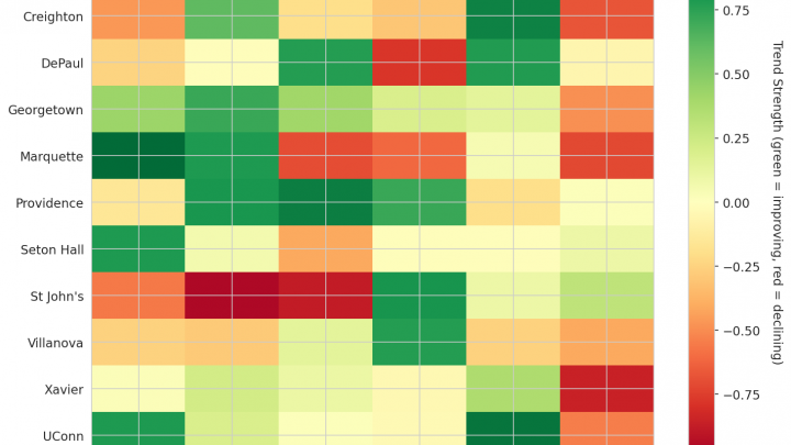 Big East Update: Week 15