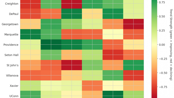 Big East Update: Week 16
