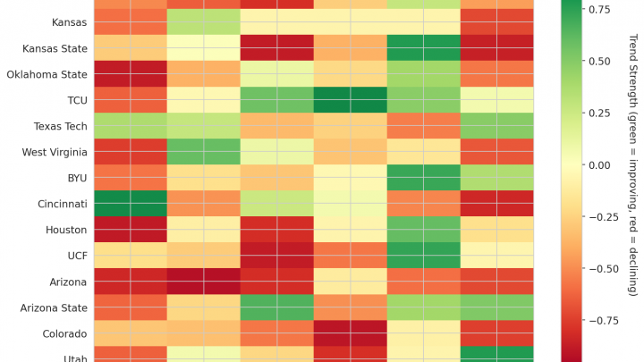 Big 12 Update: Week 16