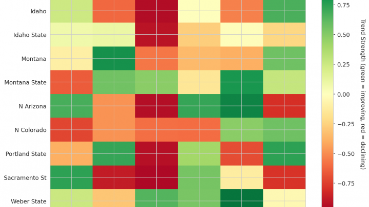 Big Sky Update: Week 13