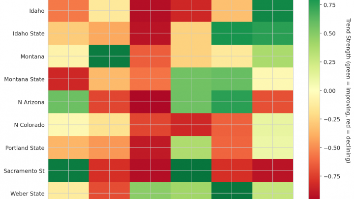 Big Sky Update: Week 14