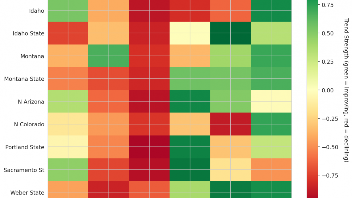 Big Sky Update: Week 15