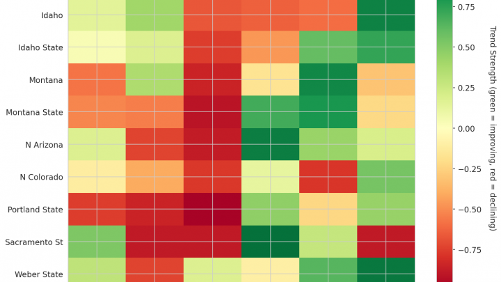 Big Sky Update: Week 16