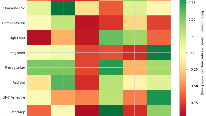 Big South Update: Week 14