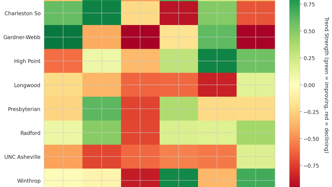 Big South Update: Week 15