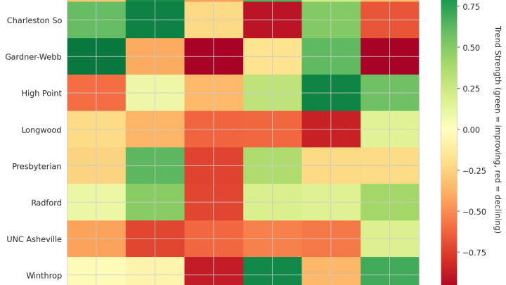 Big South Update: Week 15