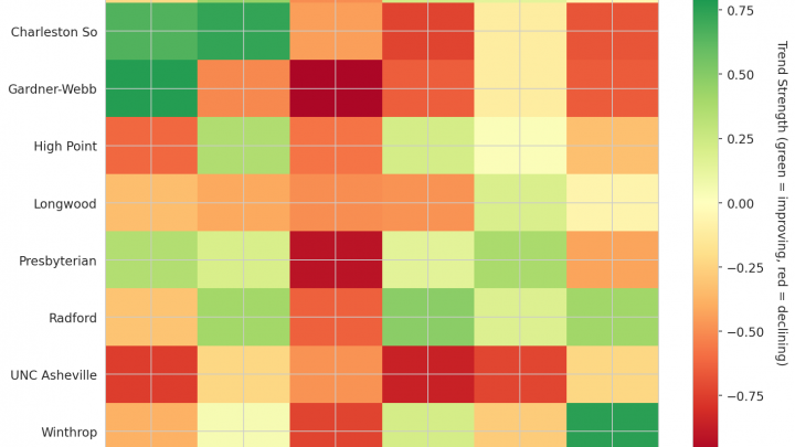 Big South Update: Week 16