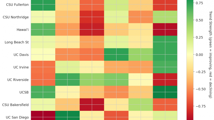 Big West Update: Week 13
