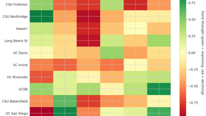 Big West Update: Week 14