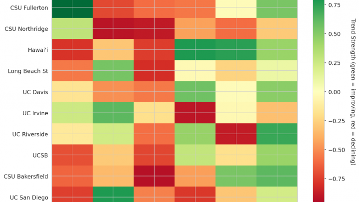 Big West Update: Week 16