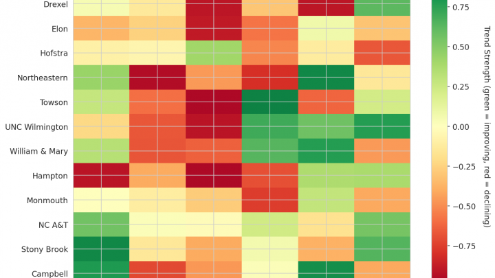 Coastal Update: Week 13