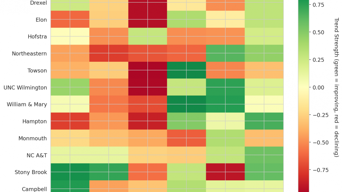 Coastal Update: Week 14