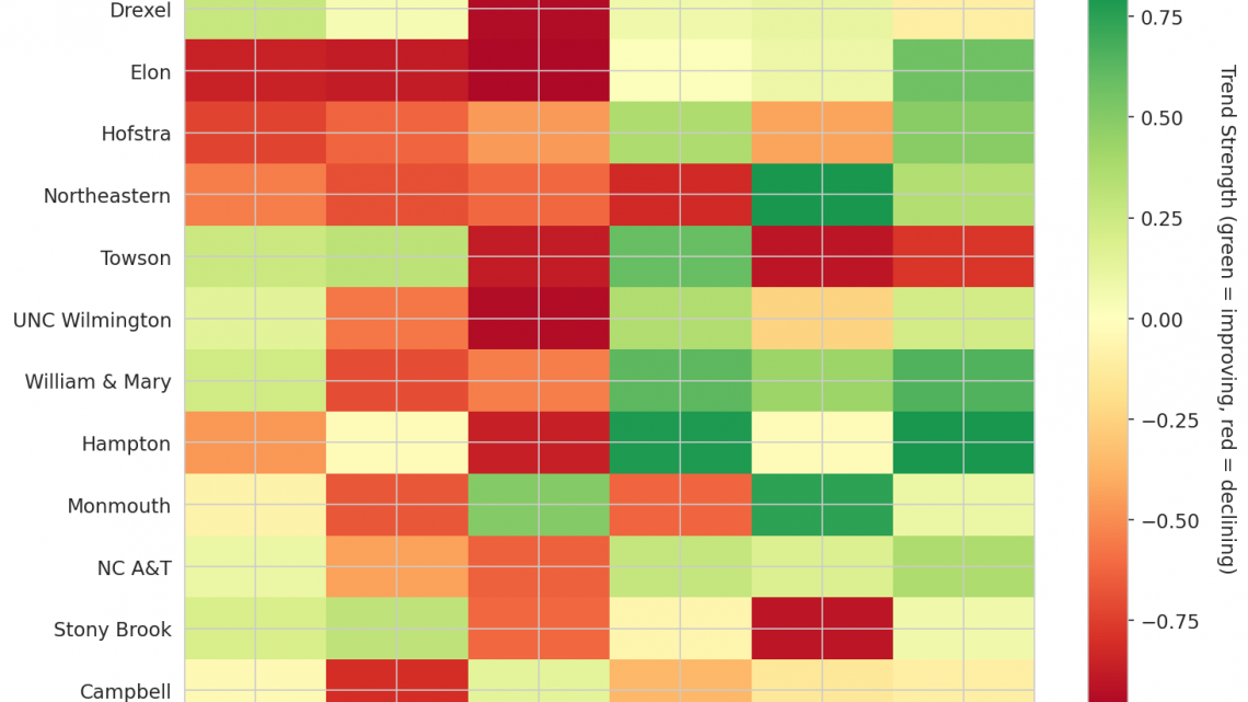 Coastal Update: Week 15