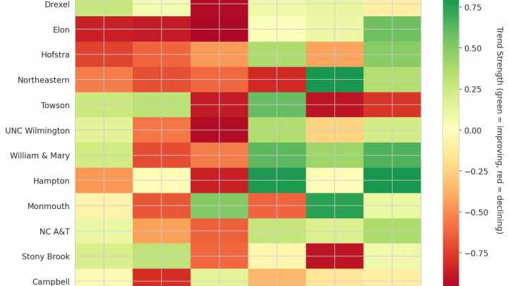 Coastal Update: Week 15