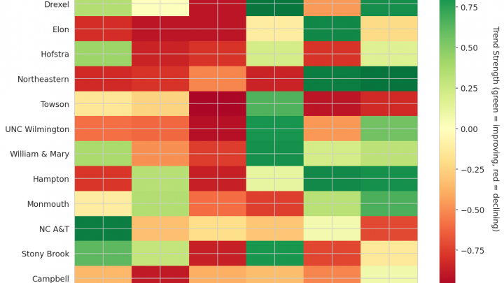 Coastal Update: Week 16