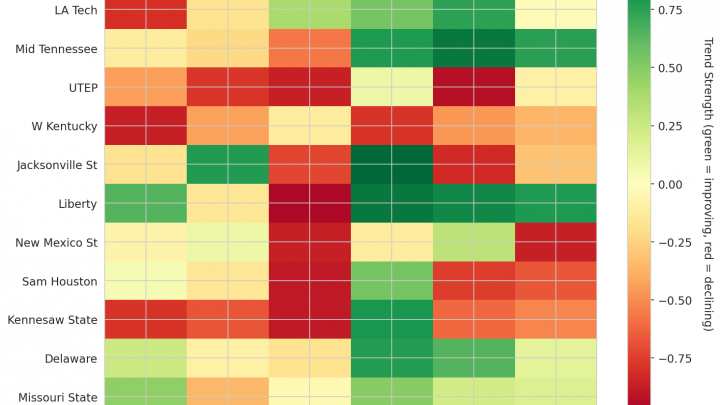 Conference USA Update: Week 14