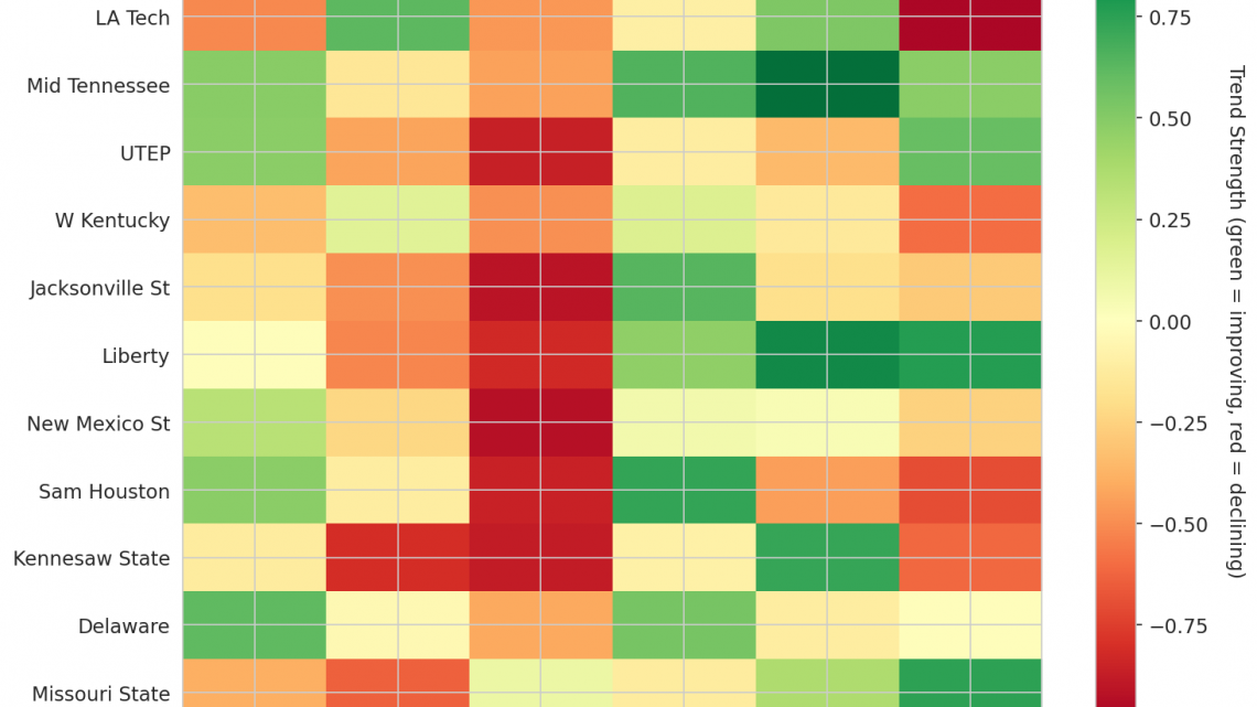 Conference USA Update: Week 15