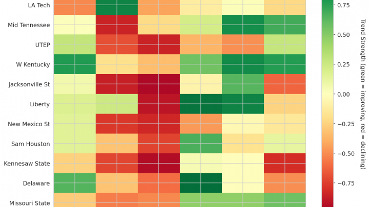 Conference USA Update: Week 16