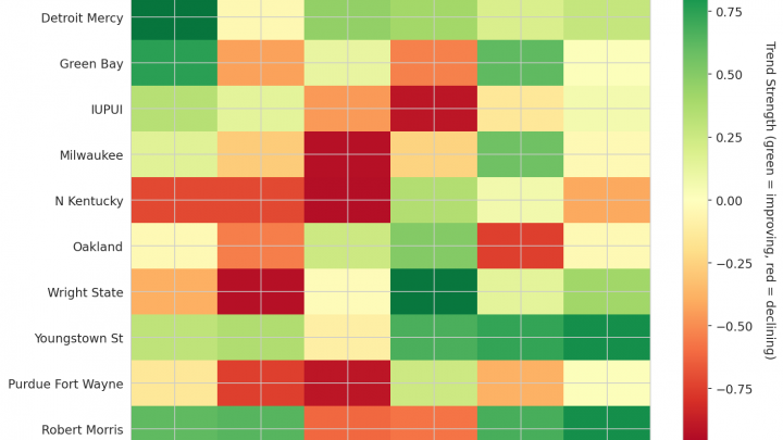 Horizon Update: Week 13