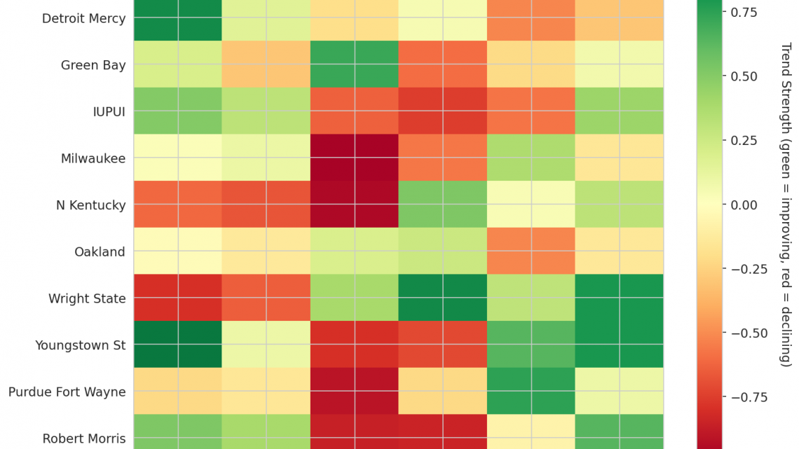 Horizon Update: Week 14