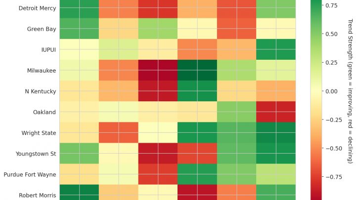 Horizon Update: Week 15