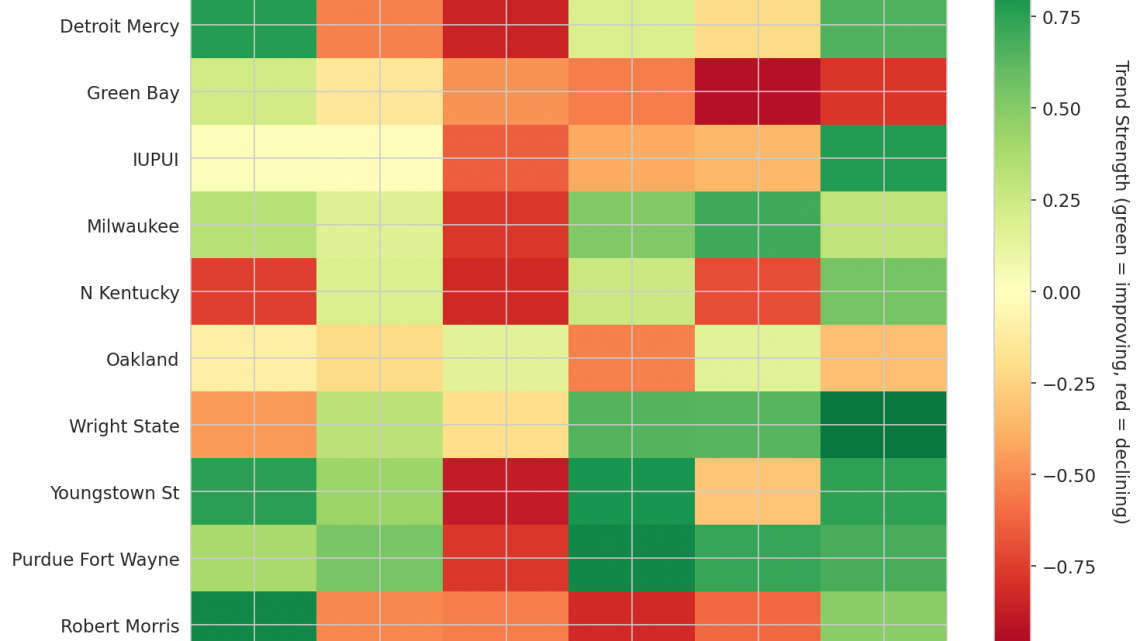 Horizon Update: Week 16