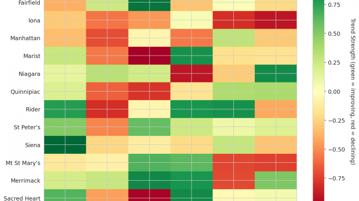 MAAC Update: Week 13