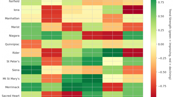 MAAC Update: Week 14