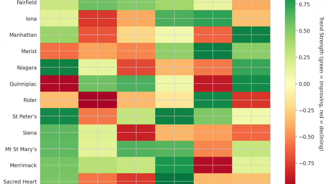 MAAC Update: Week 15