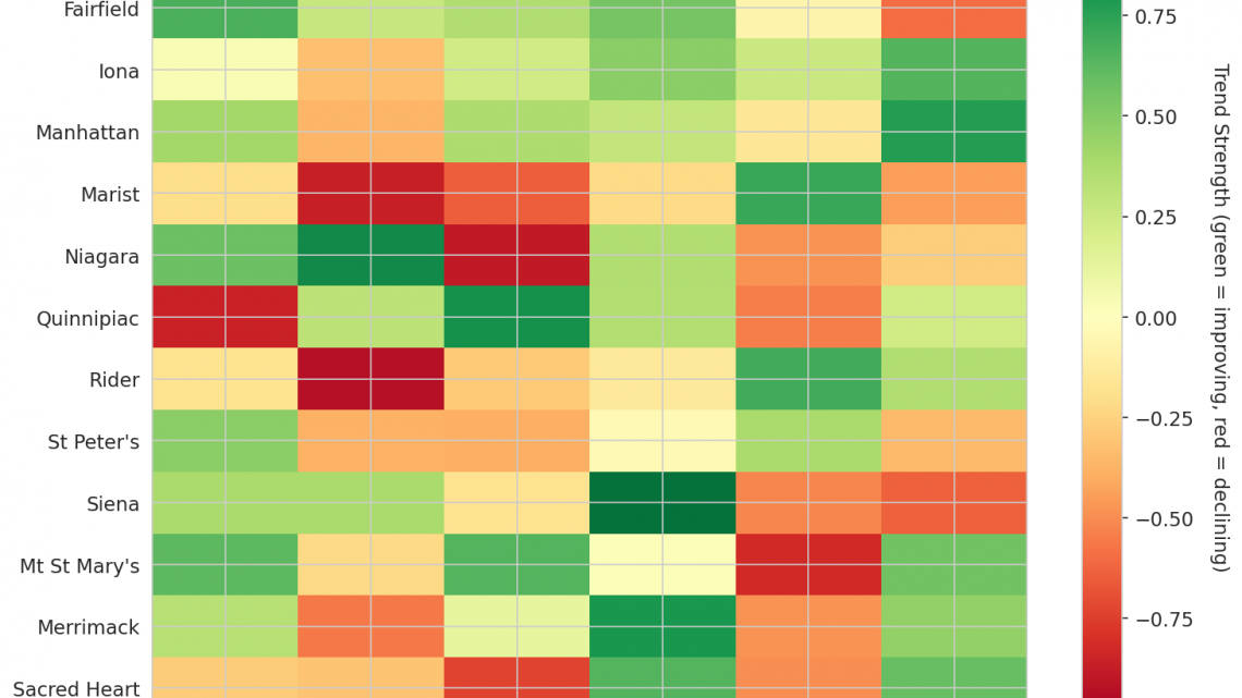 MAAC Update: Week 16