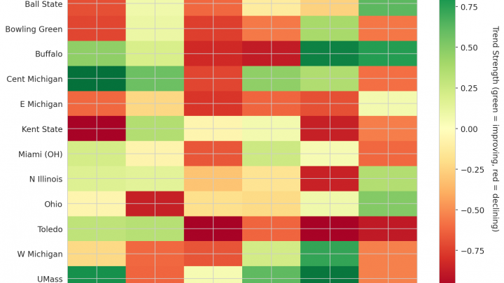 Mid-American Update: Week 14
