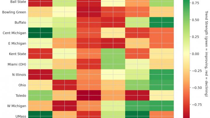 Mid-American Update: Week 15