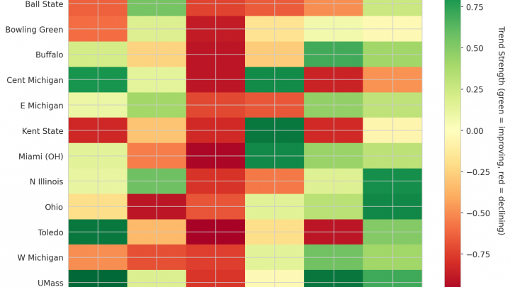 Mid-American Update: Week 16
