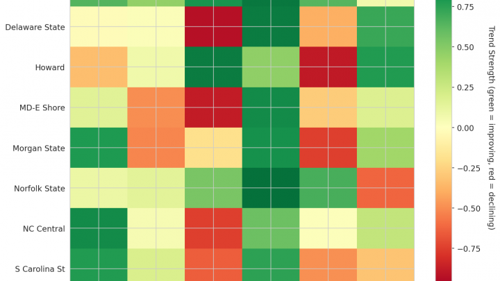 MEAC Update: Week 13
