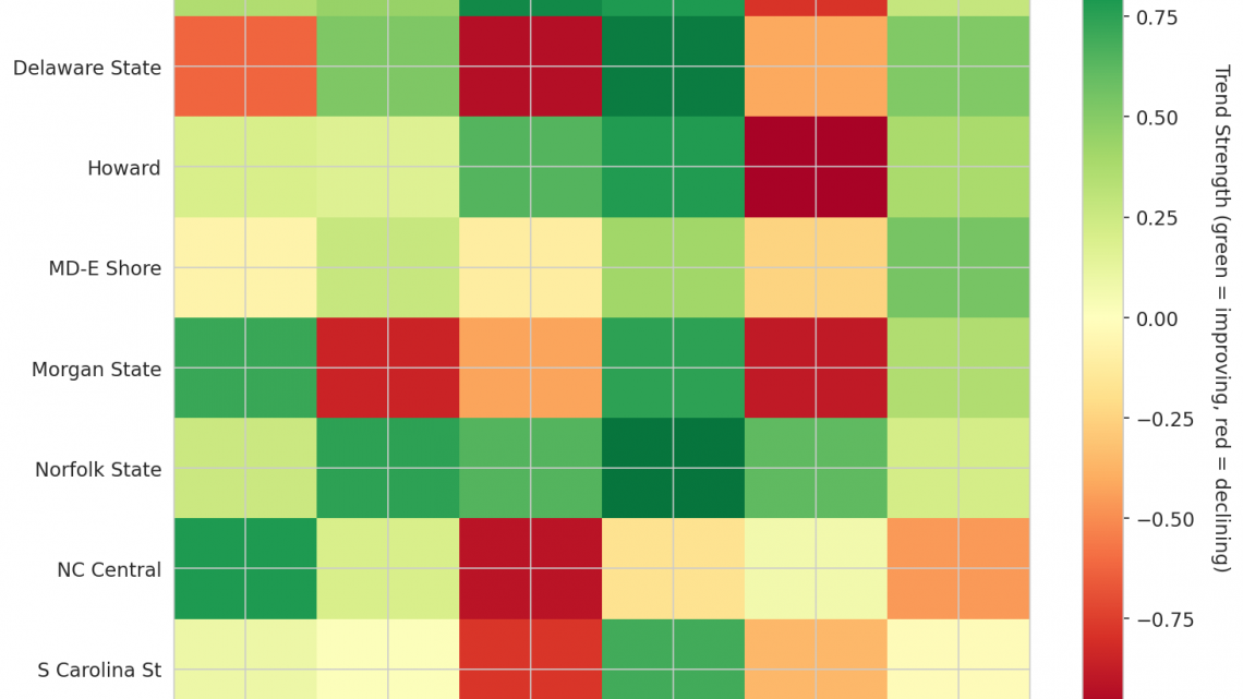 MEAC Update: Week 14