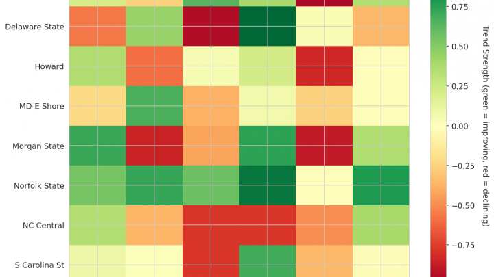 MEAC Update: Week 15