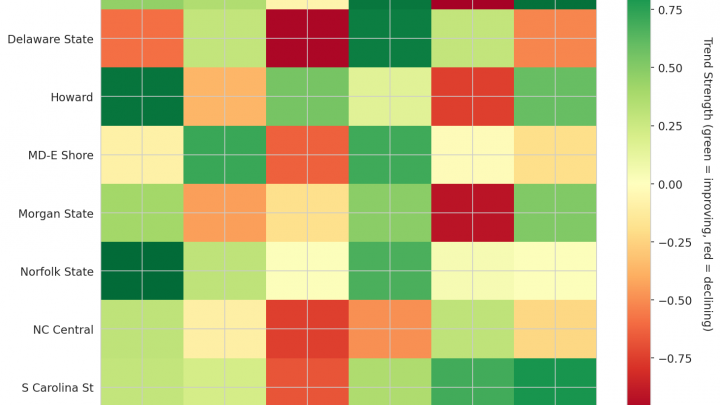 MEAC Update: Week 16