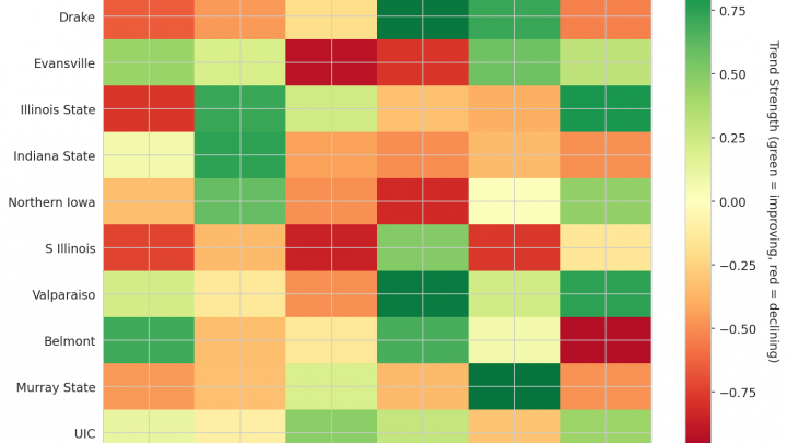 Missouri Valley Update: Week 13