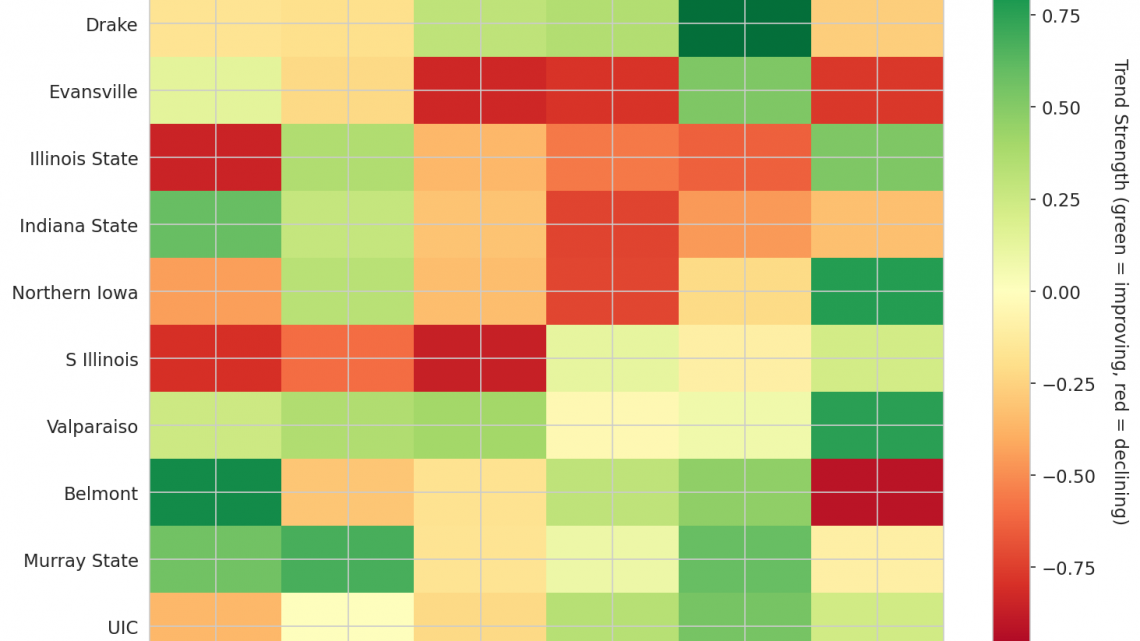 Missouri Valley Update: Week 14