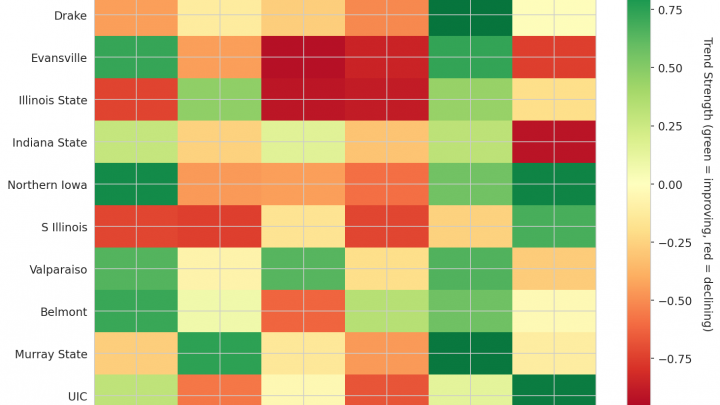 Missouri Valley Update: Week 15