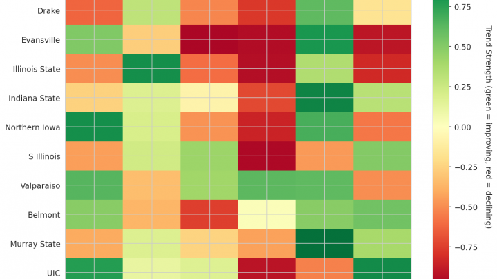 Missouri Valley Update: Week 16