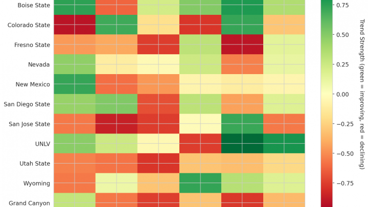 Mountain West Update: Week 13