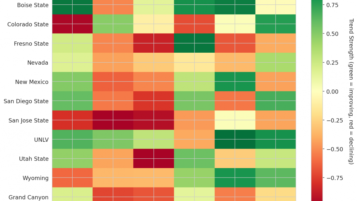 Mountain West Update: Week 14