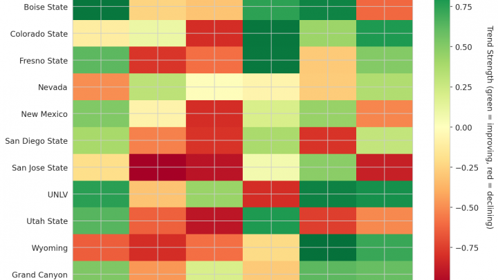Mountain West Update: Week 15