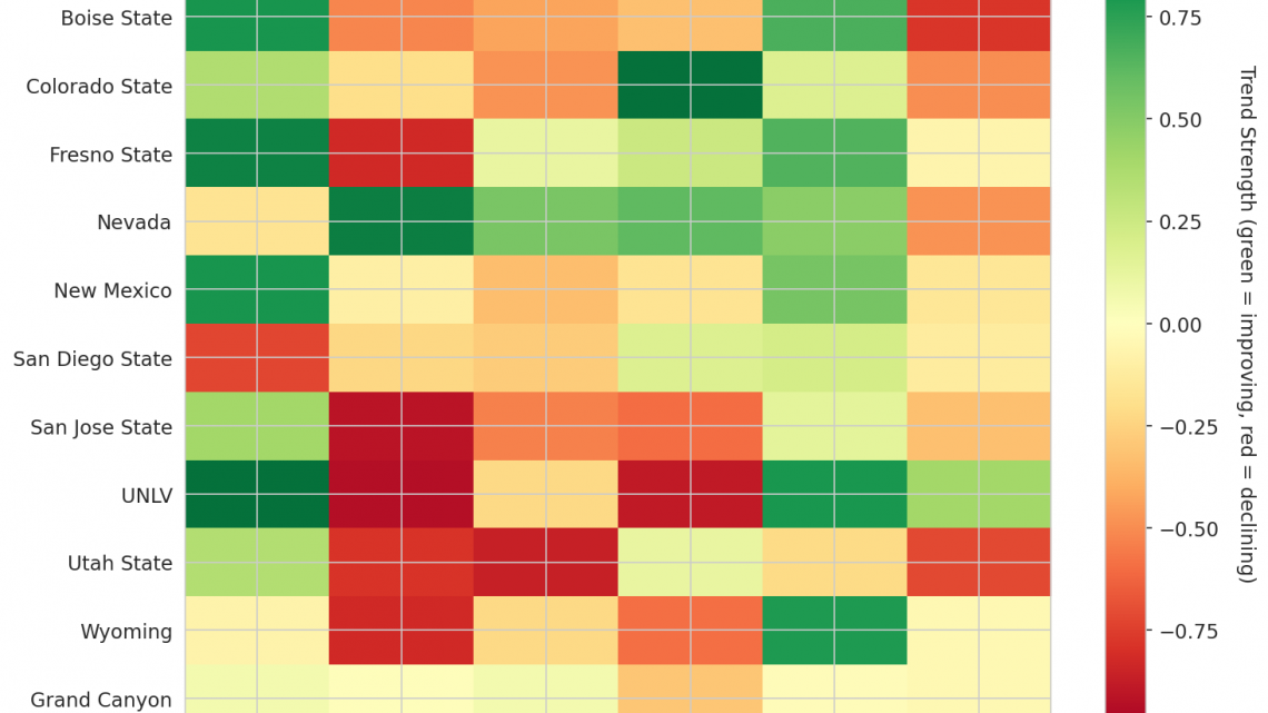 Mountain West Update: Week 16