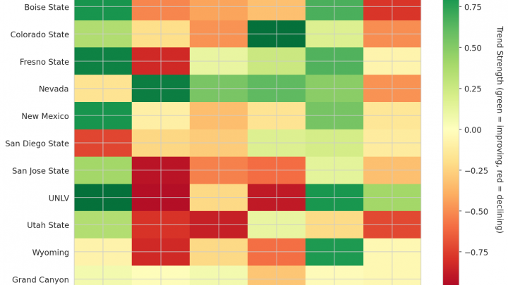 Mountain West Update: Week 16
