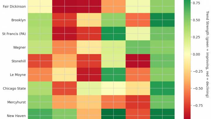 Northeast Update: Week 13