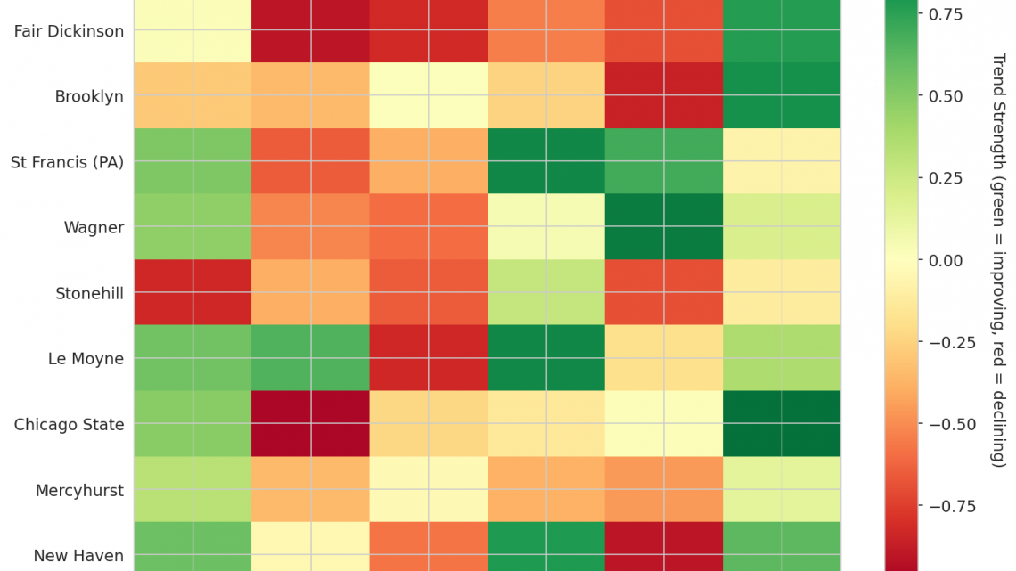 Northeast Update: Week 14