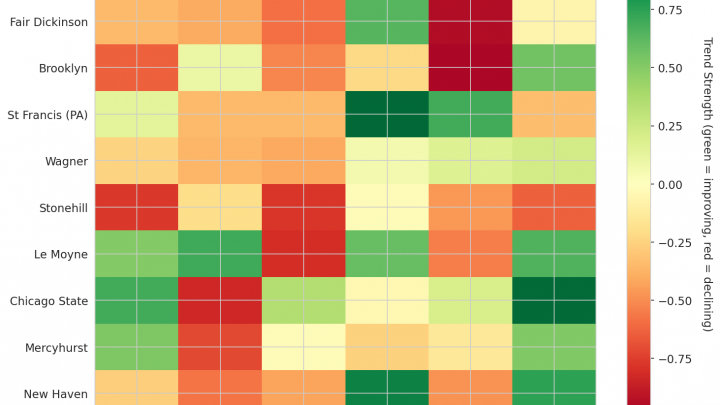 Northeast Update: Week 15