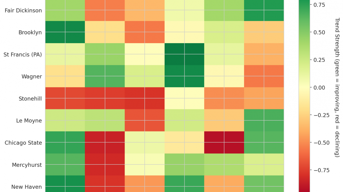 Northeast Update: Week 16